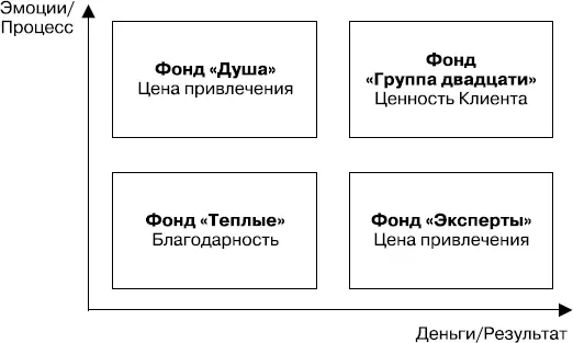 Рис 63Матрица бюджетирования Системы компенсации Переходим к финансовому - фото 23