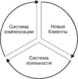 Рис 64Состав годового маркетингового бюджета Когда все необходимые - фото 24