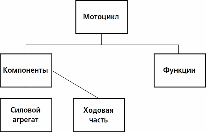 Видишь всякий раз когда я подразделяю появляется все больше квадратиков - фото 2