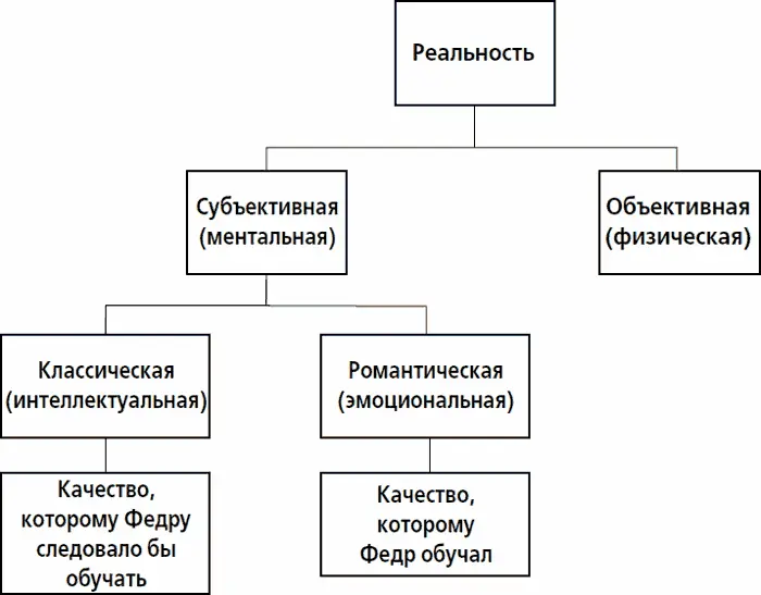 Взамен он им дал такую метафизическую иерархию Качество которому он обучал - фото 3