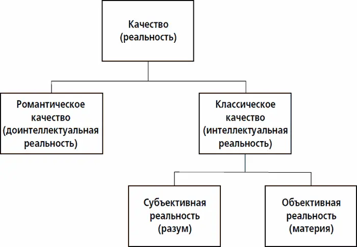 Качество которому он обучал было не просто частью реальности оно было ею - фото 4