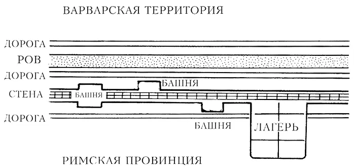 Теоретическая схема римской пограничной оборонительной линии Говоря о римской - фото 7