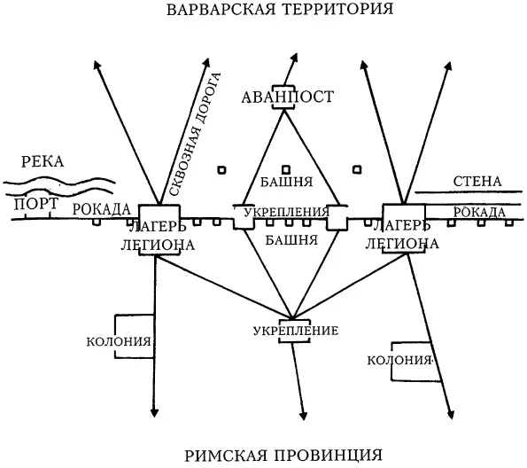 Теоретическая структура организации обороны лимеса Если при Августе - фото 8