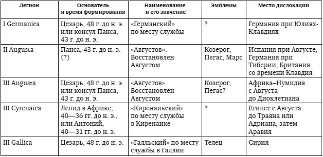 Римские легионы Самая полная иллюстрированная энциклопедия - фото 31