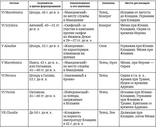 Характеристику дислокации сил римской армии в начале правления Тиберия мы - фото 32