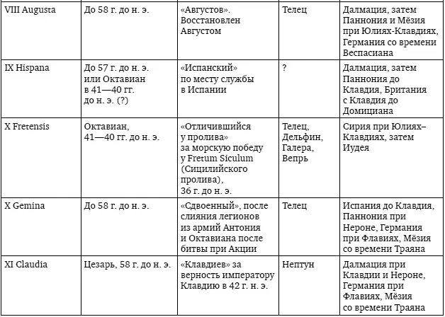 Характеристику дислокации сил римской армии в начале правления Тиберия мы - фото 33