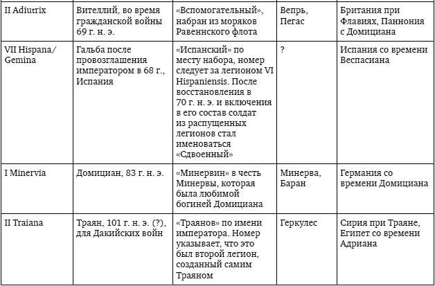 В правление Септимия Севера 193211 гг число легионов достигло максимума - фото 37
