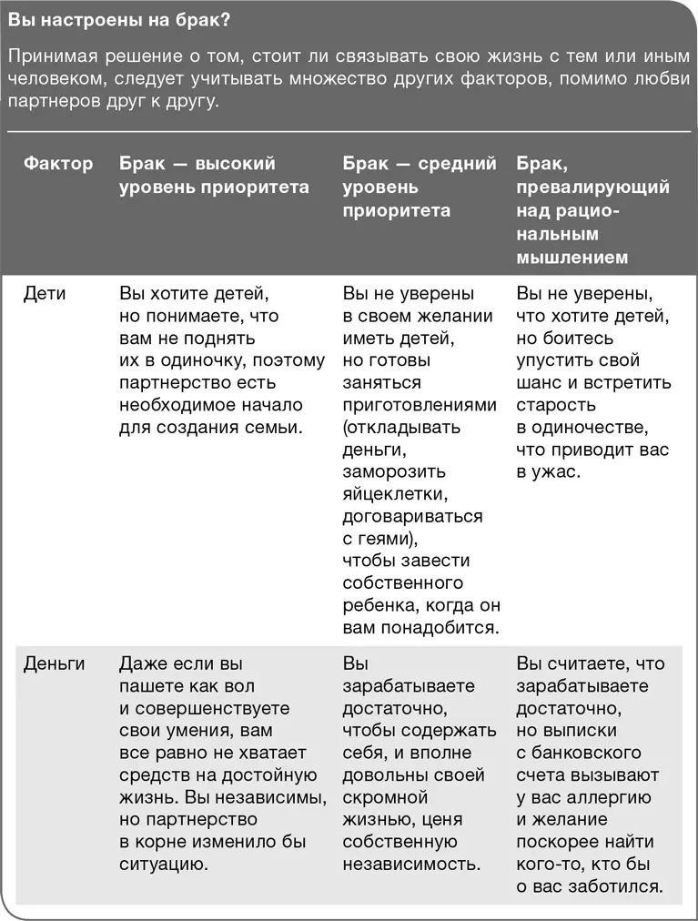 Итак мечтаете вы о браке или нет воспользуйтесь советами данной книги чтобы - фото 5