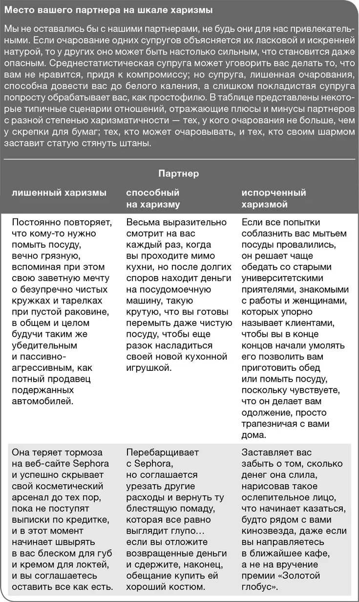 Наличие харизмы Людям не обладающим харизмой кого никогда не осыпала - фото 8