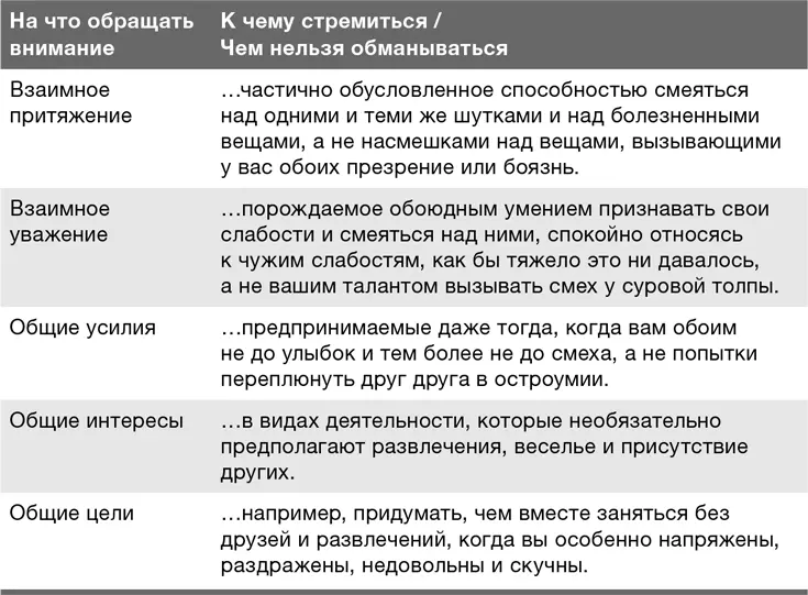 Как определить живучесть отношений 1 Определите количество времени для - фото 33