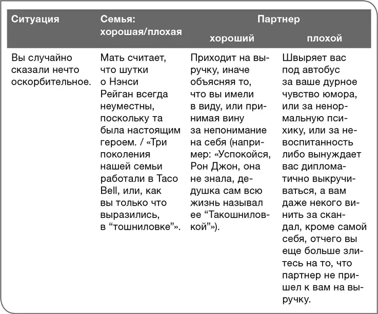 Наличие хорошей семьи Естественное желание детей соответствовать своей семье - фото 36