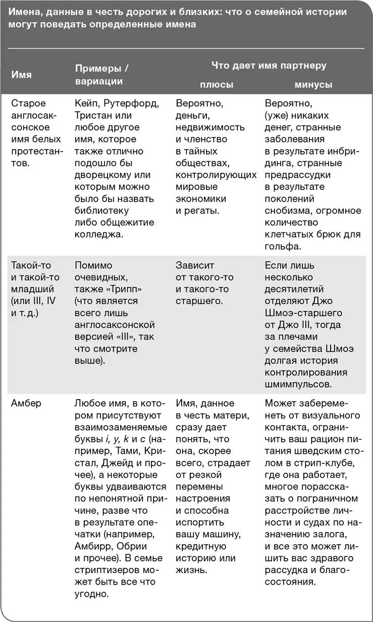 Брак и хорошая семья Время дети и пользование одним туалетом меняют не только - фото 37