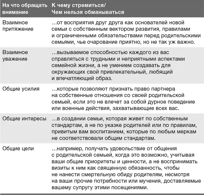 Должны ли мы расстаться Размышлять о разрыве неформальных партнерских - фото 39