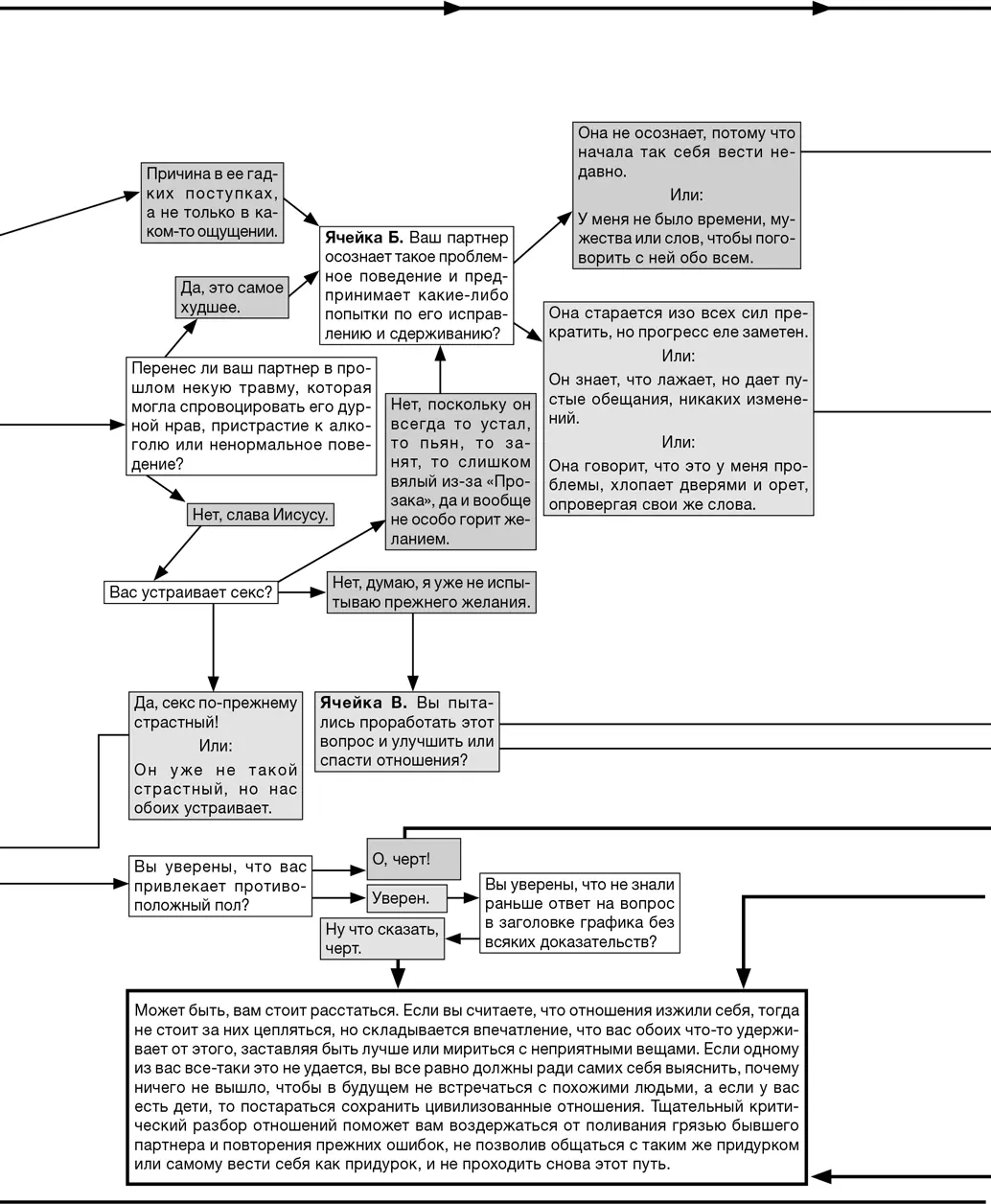 Глава седьмая Забей на интеллект Даже тот кто разбирается в тонкостях любви - фото 41