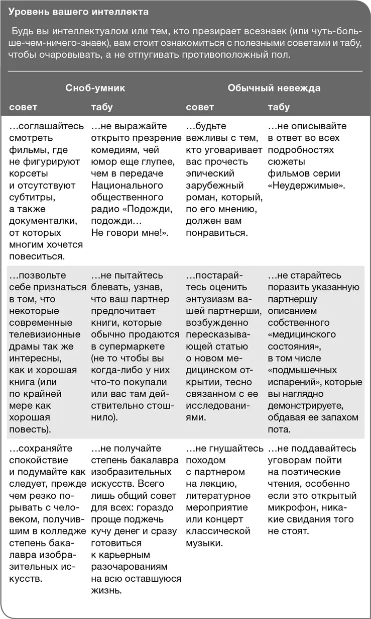 Брак и интеллект Даже в хорошем браке в котором супруги прекрасно знают друг - фото 44