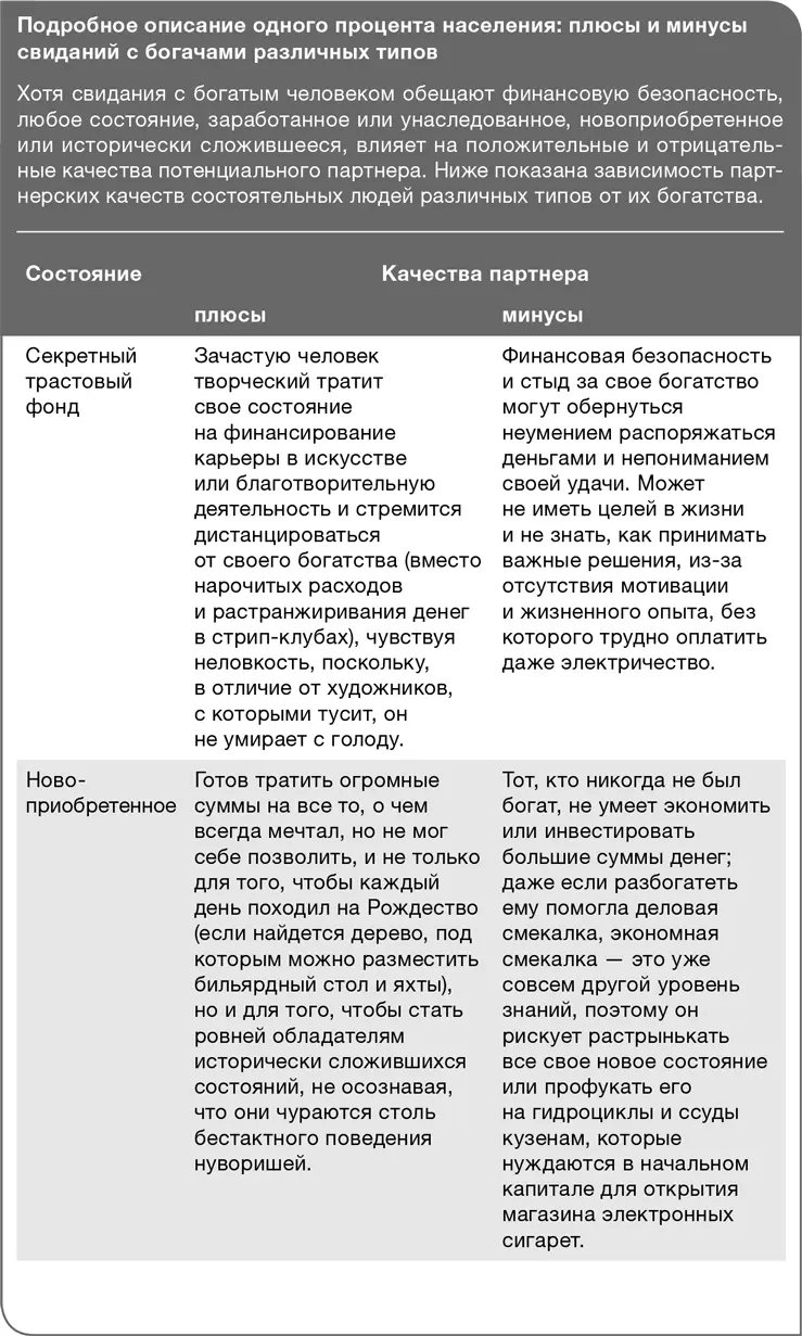 Наличие благосостояния Если бы Джон Хьюз Руперт Мердок и Билл Гейтс могли - фото 47
