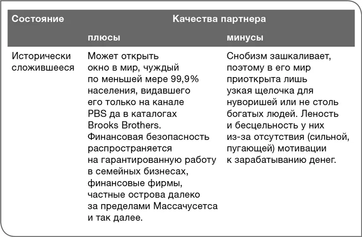 Наличие благосостояния Если бы Джон Хьюз Руперт Мердок и Билл Гейтс могли - фото 48