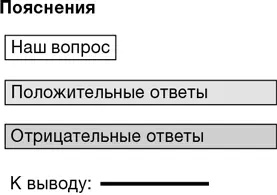 Благодарности Оба Беннета Мы как всегда благодарны нашему агенту Энто - фото 52