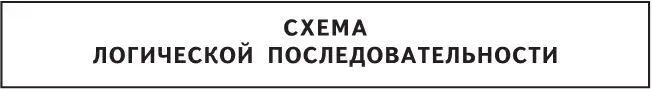 Задав переходный вопрос Что привело вас сегодня к нам и все еще находясь - фото 4