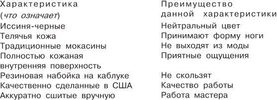 Специальное замечание любая характеристика может иметь несколько различных - фото 9