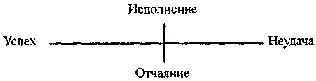Рис 14 Таким образом оказывается что исполнение совместимо с неуспешностью - фото 15