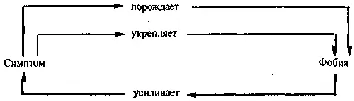 Рис 6 Пациент оказывается заключённым в заколдованный круг который таким - фото 7