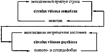 Рис9 В этом случае в качестве фобического центра конденсации фигурирует не - фото 10