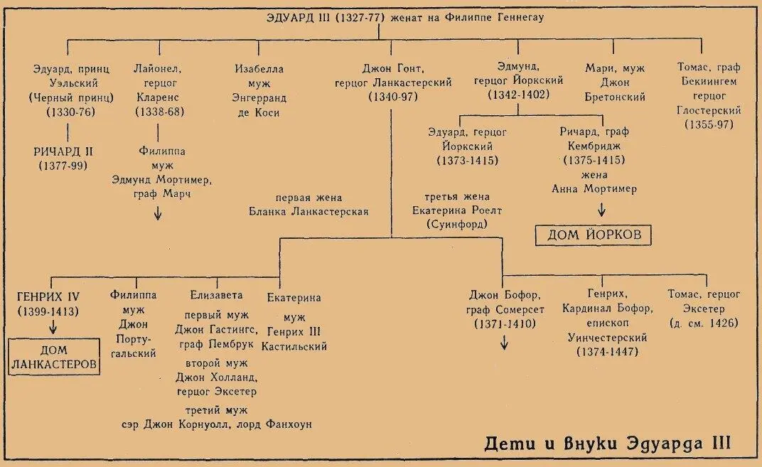 Дом Ланкастеров и Бофоров Хронология 1387 16 сентября рождение Генриха - фото 4