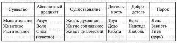 Соотношение категорий и норм логического и этического подчиняется - фото 10