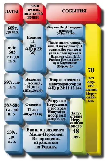 Апокалипсис это события будущего или неразгаданные тайны прошлого - изображение 7
