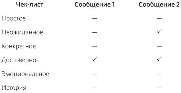 ВЫВОДТеория пробелов помогает удержать внимание людей Небольшая доля - фото 3