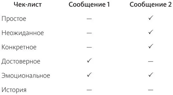 ВЫВОДЭто один из наших любимых примеров допосле в книге так как - фото 4