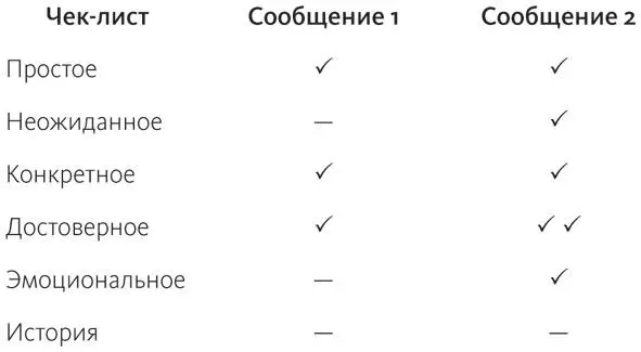 ВЫВОДПрибегая к статистике лучше использовать меньше актуальных цифр Цифры - фото 5