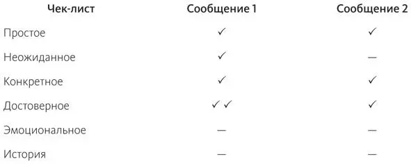 ВЫВОДТестируемые рекомендации позволяют людям примерить идею на себе - фото 6