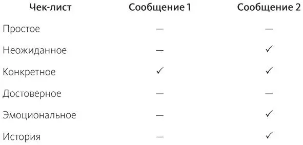 ВЫВОДИстории наподобие рассказа Бакман модели обуздания трудных учеников - фото 8