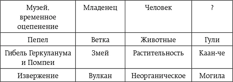 Если что непонятно спрашивай у Джузеппе Меццофанти в Риме а также у Орацио - фото 16