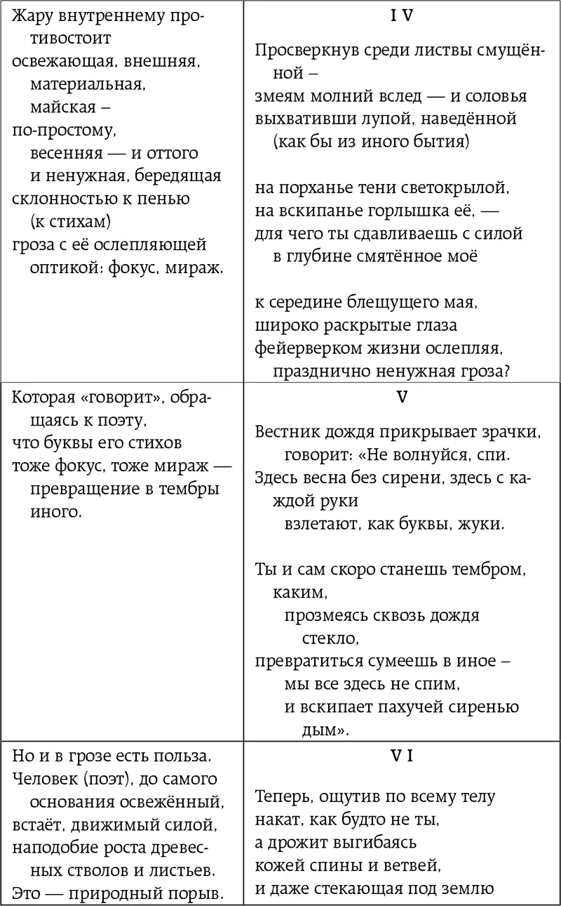 Неизбирательное сродство сборник - фото 42