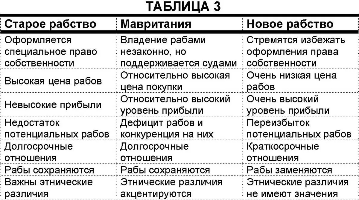 Как и на американском Юге в XIX столетии расовые проблемы в Мавритании - фото 5