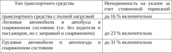 Неисправности рулевого управления Признаками неисправностей рулевого - фото 64