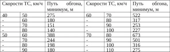 Безопасный проезд поворотов закруглений дорог Если не впишетесь в поворот - фото 68