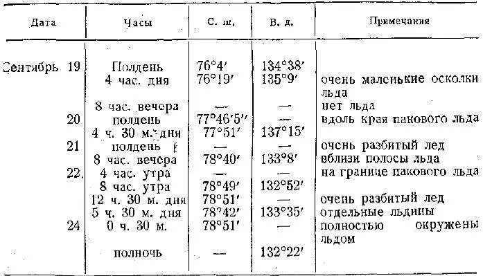 Фрам несло по кривой линии на север затем снова на юг 22 ноября он оказался - фото 29