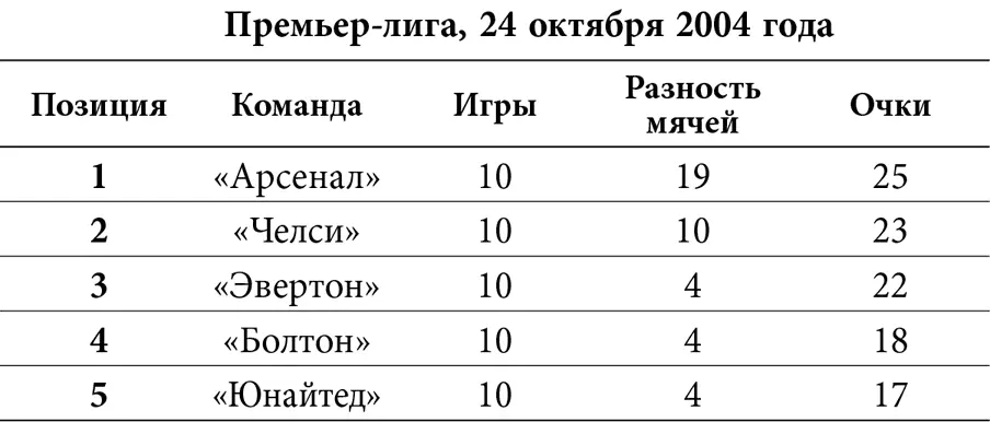 Мы показали отличный результат против лидера мы находимся в пределах - фото 2