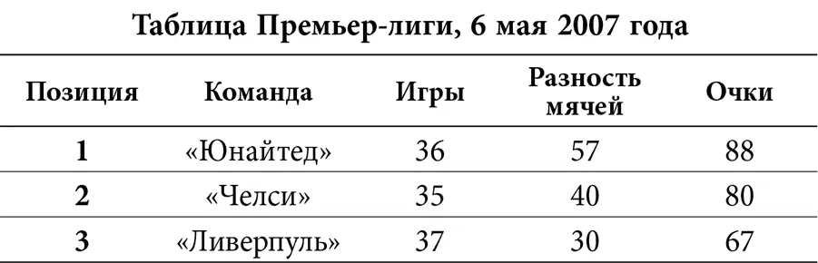 Я устраиваюсь поудобнее с пультом на изготовку Матч начинается отлично у - фото 6