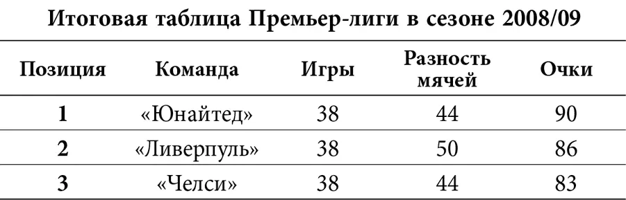 Победа в Премьерлиге в этом году особенная потому что теперь у нас - фото 11