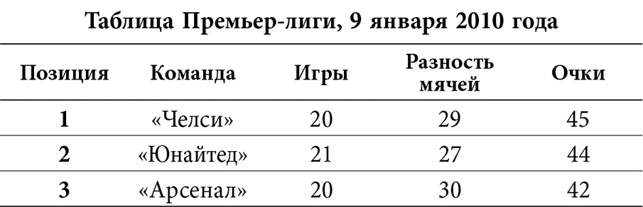 После Рождества мы громим Уиган 50 играем вничью с Бирмингемом и - фото 12