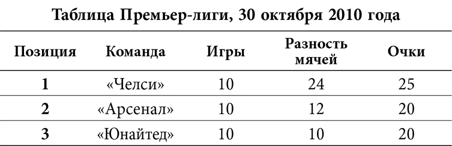 Вот тогда я принимаю другое решение на этот раз разумное Слушайте я хочу - фото 14