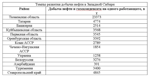 Нужен ли комментарий к этой таблице Лучше больше чем меньше и быстрее там - фото 11