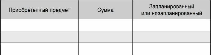 Перерасход совершение незапланированных покупок Если у ребенка образуется - фото 28