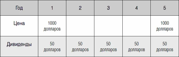 Начало инвестирования В Сингапуре с 18 лет можно торговать акциями и - фото 41