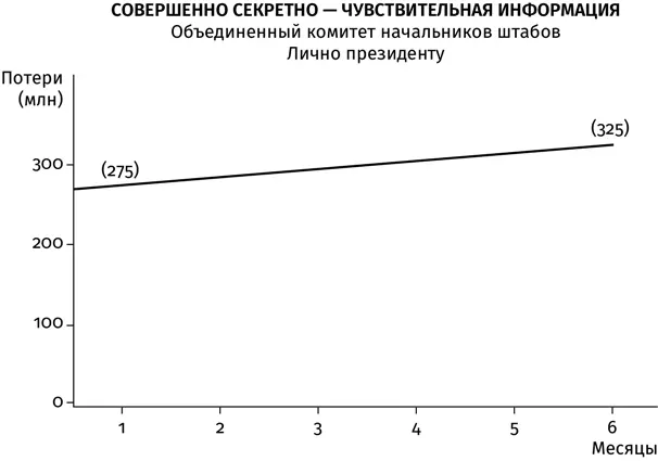 Тем же утром я подготовил еще один вопрос который предполагалось направить - фото 2